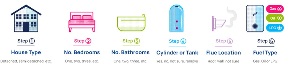 Boiler quote County Durham